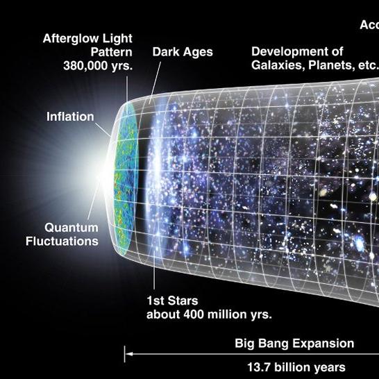 Graphic showing a clear object like a glass on its side, representing Big Bang expansion